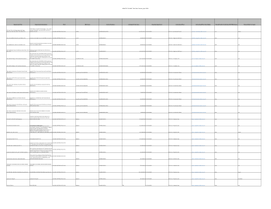 NSWCPD FY24 MAC 任务订单预测_2024 年 4 月